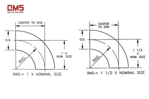 Ảnh minh họa co 90 độ bán kinh dài (long radius). Co 45 độ cũng tương tự như vậy.