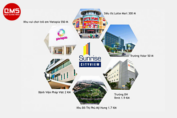 Những tiện ích nổi bật tại toà sunrise new city