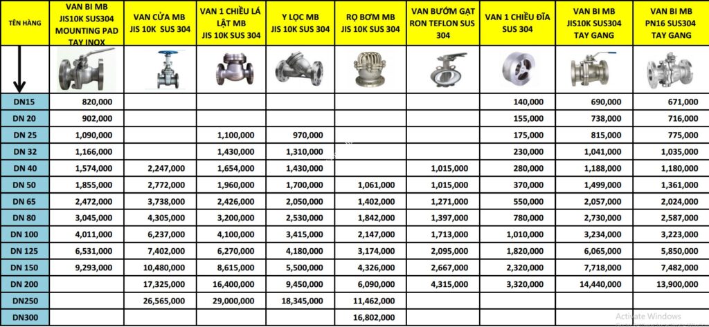 Bảng giá tham khảo van inox 304 tại Inox Quang Minh